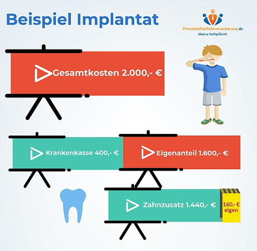T&P Marketing Vorsorgeschutz - Thumbnail