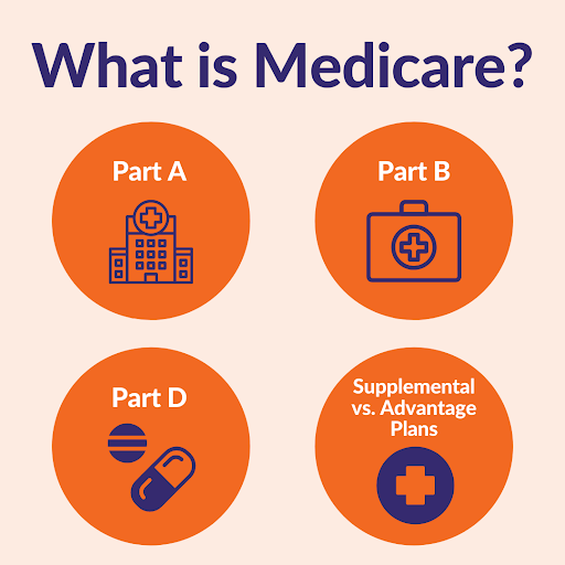 Hillsboro Senior Solutions Medicare - Thumbnail