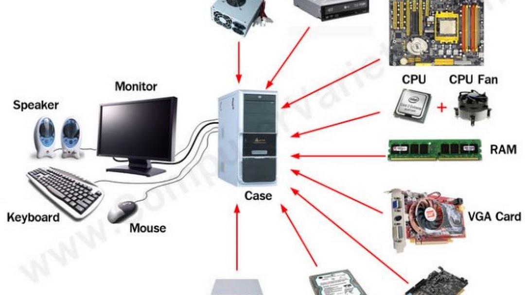 Computer solution - Computer Hardware Store