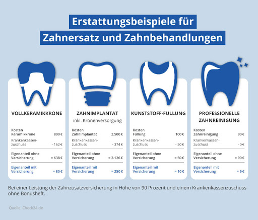 T&P Marketing Vorsorgeschutz - Thumbnail