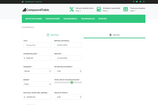 CompoundTable - Visual