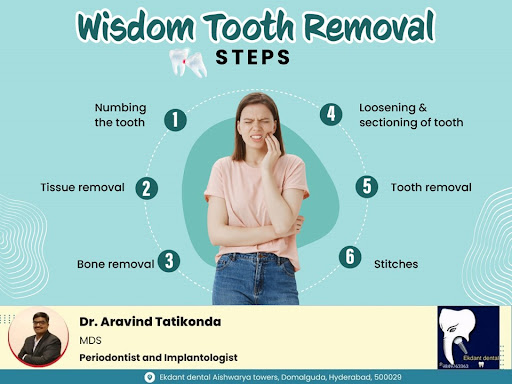 The process involves several steps starting with an evaluation and X-rays to determine the tooth'… post image