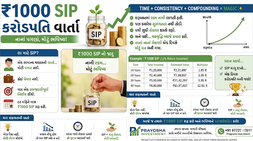 ⏳ “સમય + ધીરજ + SIP = કરોડપતિનું સિક્રેટ 🔑💎” post image