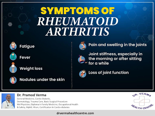 Common symptoms of rheumatoid arthritis include joint pain, swelling, stiffness, fatigue, and red… post image
