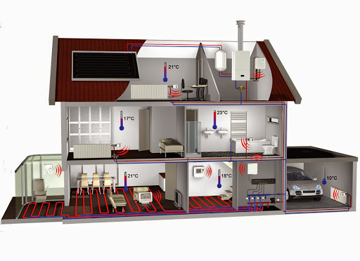 termoservices - Visual