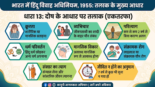भारत में हिंदू विवाह अधिनियम, 1955 (HMA) की धारा 13 के तहत तलाक के मुख्य आधारों को नीचे विस्तार स… post image