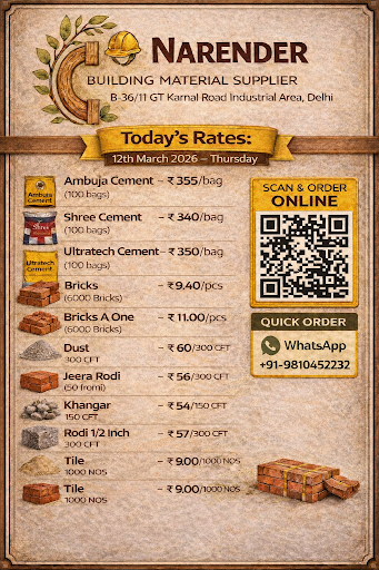 Today's Best Rates post image