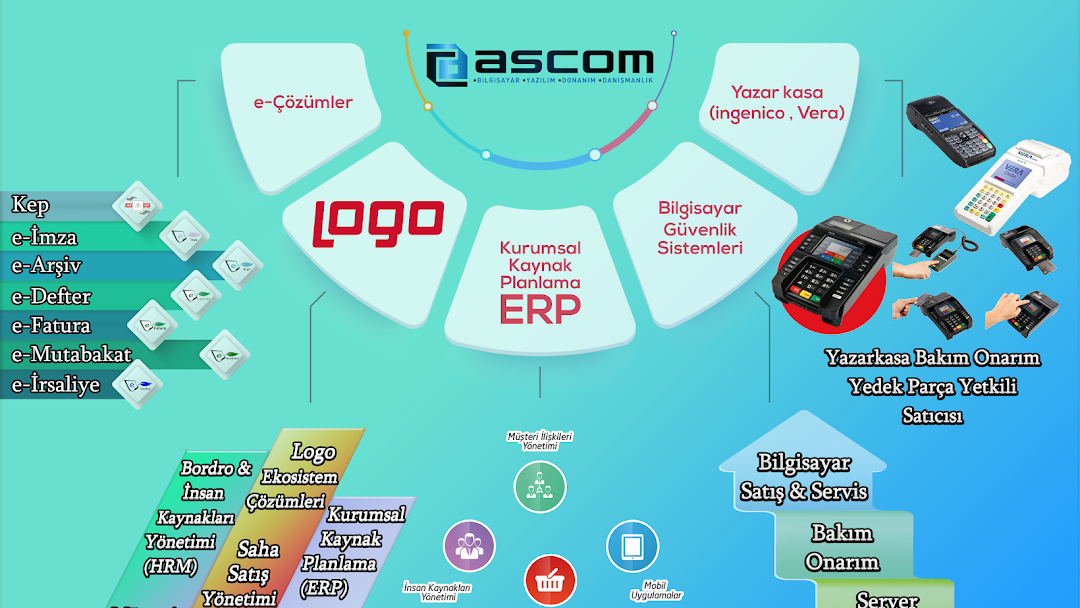Ascom Bilişim ve Danışmanlık