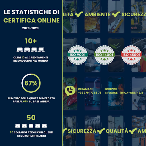 Certifica Online - Visual