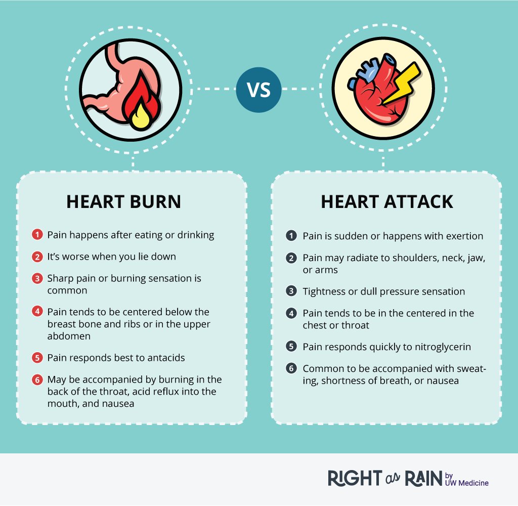 Cardiovascular Surgery Clinic At Uw Medical Center Northwest