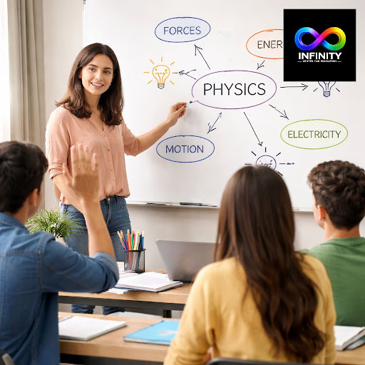 Struggling with tough subjects in school? At Infinity Center For Education in Forest Colony, Panv…