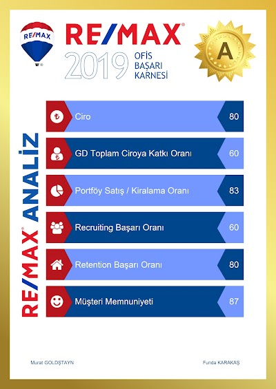 REMAX ANALİZ Gayrimenkul Danışmanlık