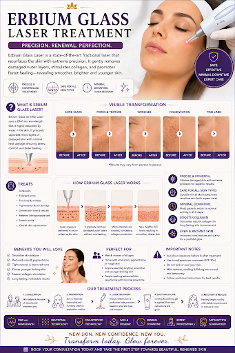 Ready to say goodbye to acne scars and hello to glowing skin? Visit Dermaplast Aesthetic Clinic,… post image