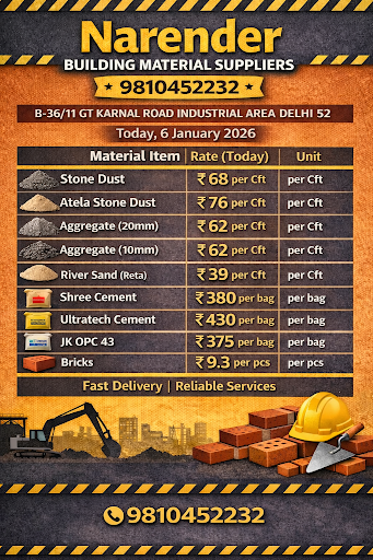 Narender building material suppliers post image