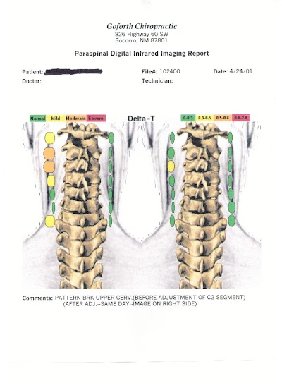 Goforth Chiropractic LLC