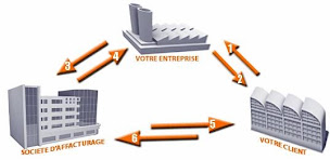 Photo n°1 de e-affacturage à Cabriès (Courtier d'assurances)
