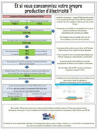 Photo n°9 de Participation Solaire à Sérézin-du-Rhône (Fournisseur d'équipements d'énergie solaire)