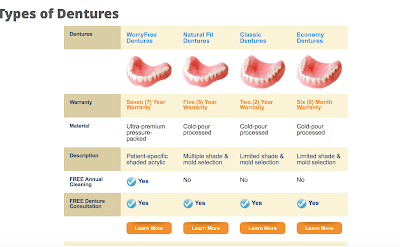 Fargo Moorhead Dental & Dentures