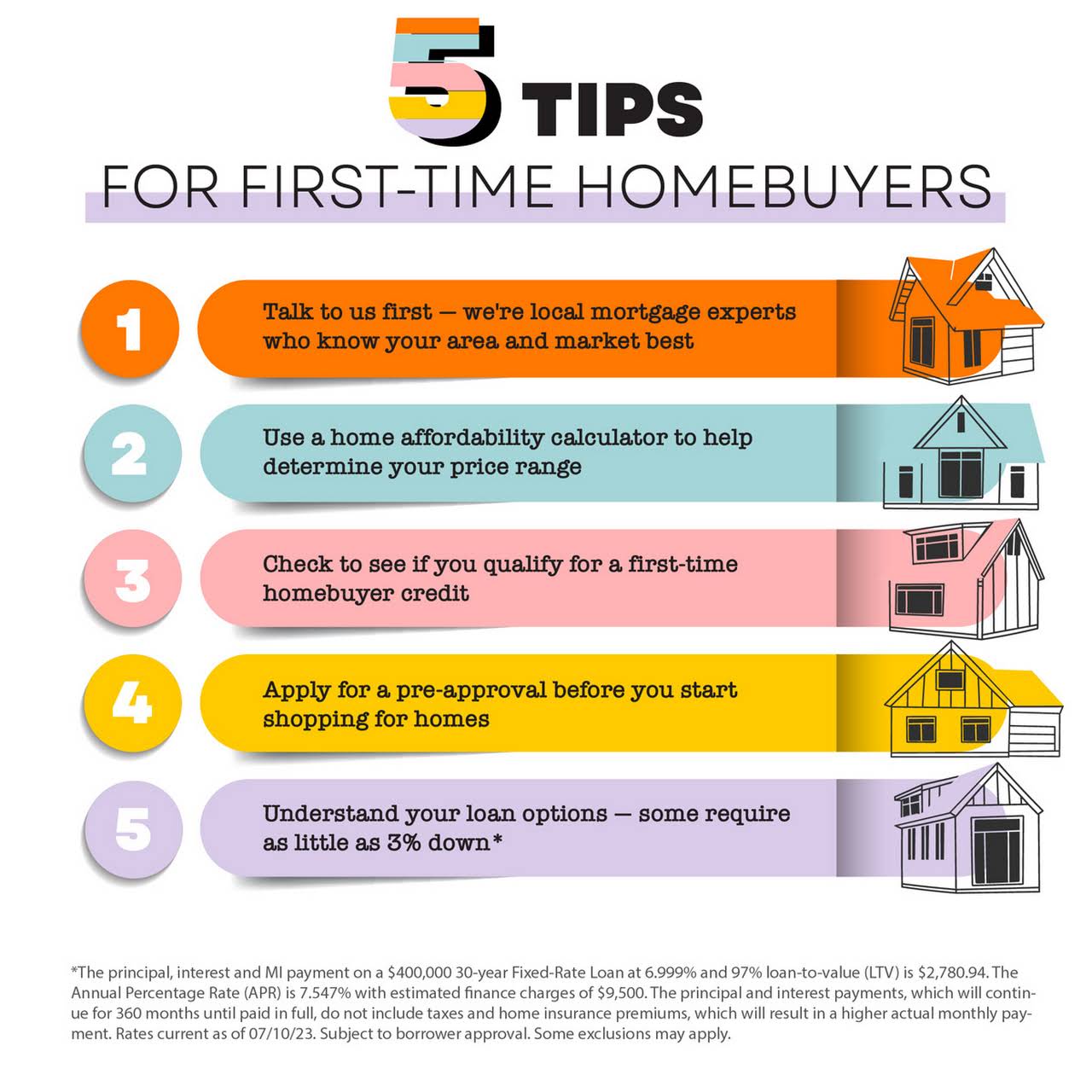 Options for First-Time Homebuyers [INFOGRAPHIC]