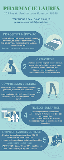 PHARMACIE LAURES