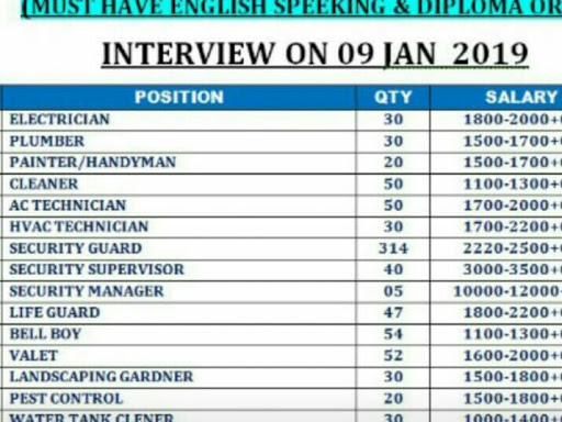 Required For DUBAI post image