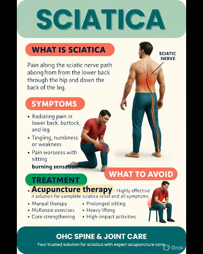 Hyderabad mein sciatica ke dard se pareshan hain? OHC Spine & Joint Care aapke liye laaya hai acu… post image