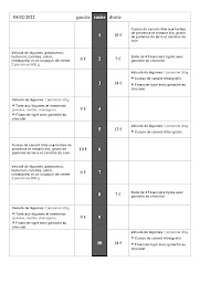 Photo n°26 de L’Essentiel Des Saveurs Sarl à Les Villages Vovéens (Traiteur)