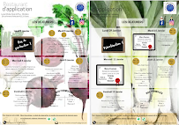 Menu Restaurant d'application René Auffray de Clichy Page 3