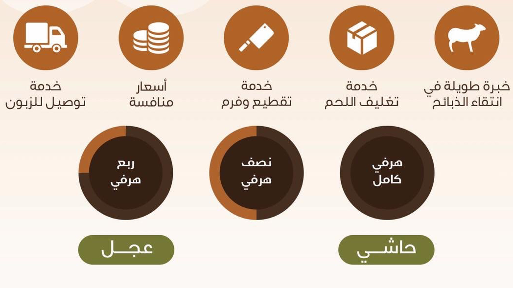 تقاطيع اليمامه التجارية حمام سمان دجاج خضار مقطع جاهز - صورة 4