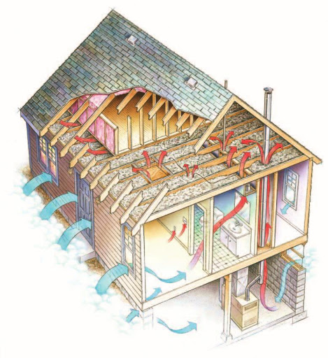 SRL Contracting - Visual