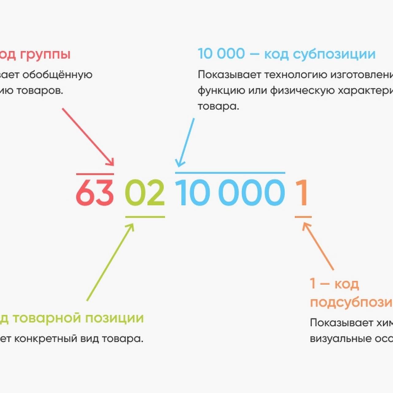 Как узнать код тн вэд товара. Код тн ВЭД. Структура товарного кода тн ВЭД. Товарная номенклатура внешнеэкономической деятельности. Код тн ВЭД как определить.