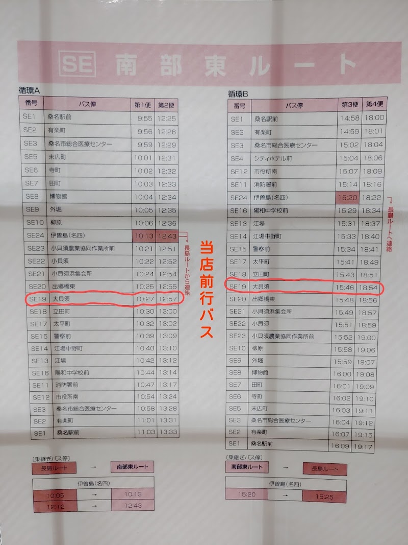 ヘアーサロンセブン