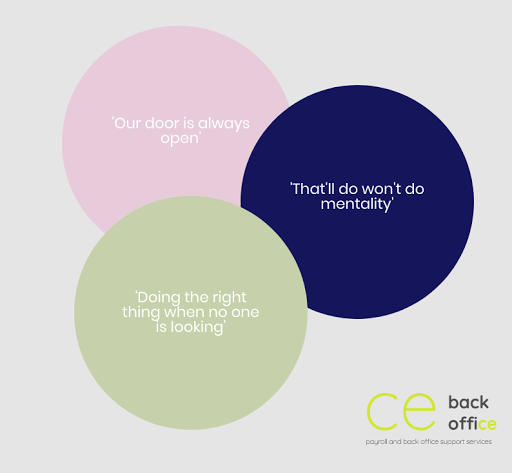CE Back Office - Visual