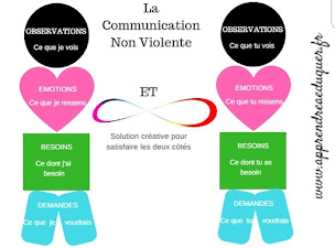 Photo n°7 de Julia Teisserenc Coach praticienne certifiée en EMDR Préparation Mentale à Chevagny-les-Chevrières (Coaching professionnel)