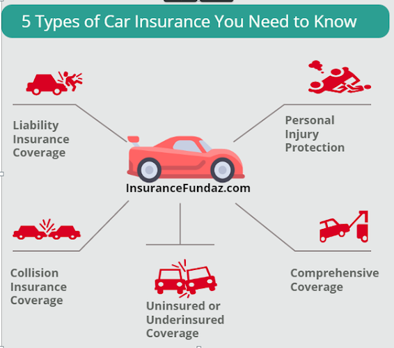 CARS INSURANCE - Sharjah