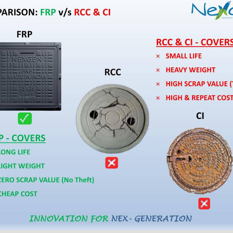 NexGen: FRP Manhole Covers  Manufacturer and exporter of cold