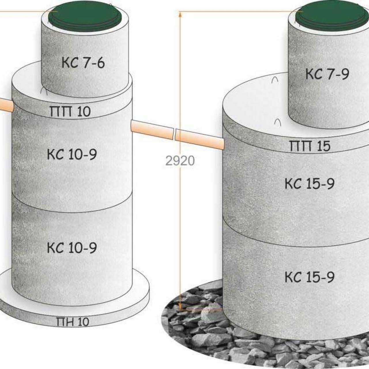  или септик своими руками из бетонных колец конструкция а .