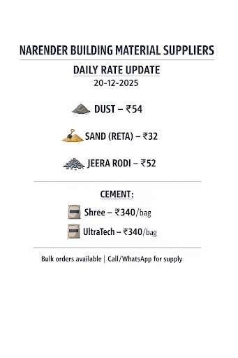 Today's Rate post image