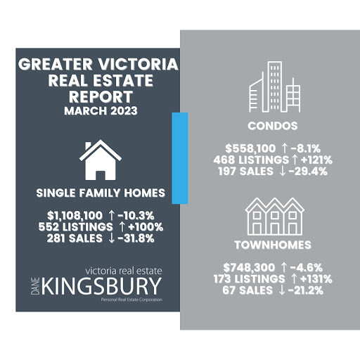Dane Kingsbury PREC* Real Estate Macdonald Realty Ltd. - Thumbnail