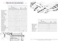 Menu Le Bistrot de l'Abbaye Page 9