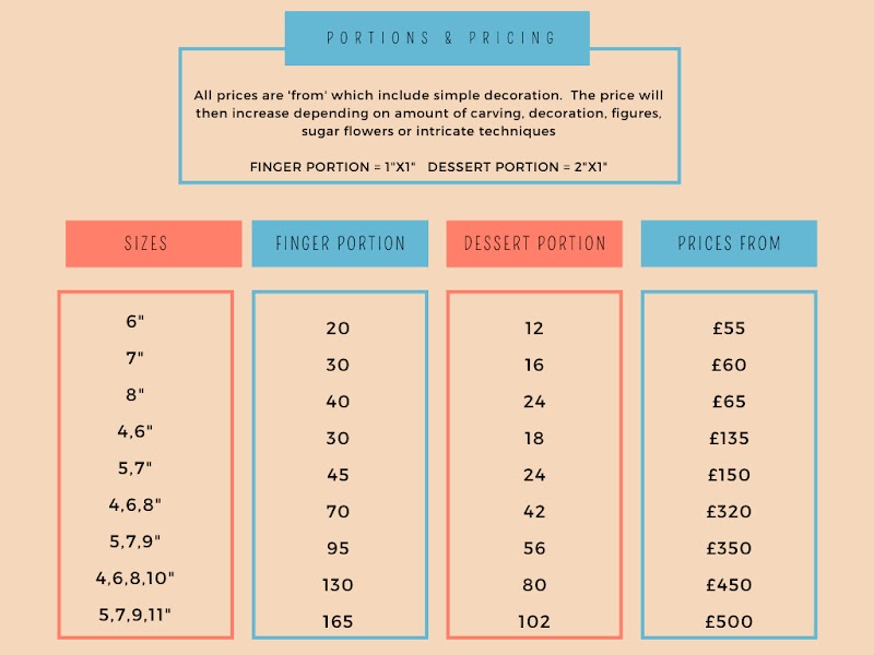 Sarah's Handcrafted Cakes photo 2