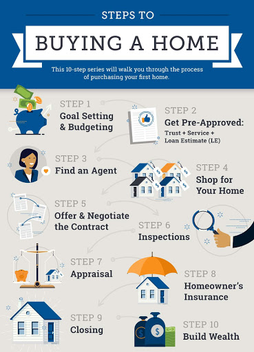 Tamika Roby, REALTOR®