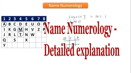 Banglamukhi Jyotish will conduct a comprehensive analysis of your current name, unveiling its inf… post image