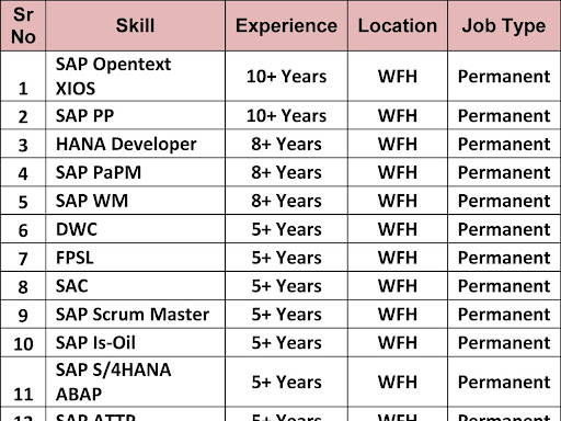 #Urgent Requirement below SAP Profile (Work from Home) post image
