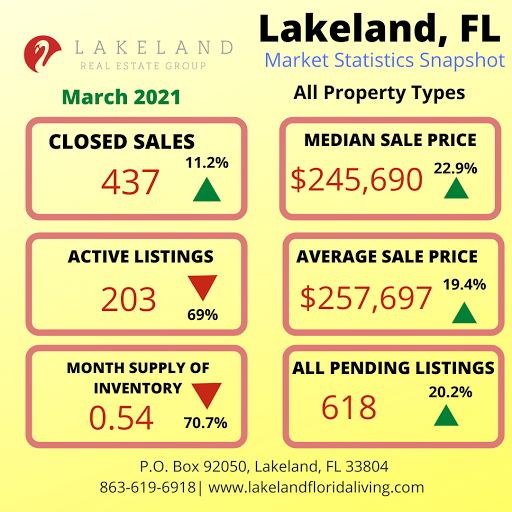 Lakeland Real Estate Group, Inc. - Thumbnail
