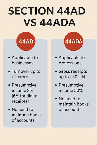 💡 “Business or Professional? Your tax can be this simple – 44AD vs 44ADA explained!”