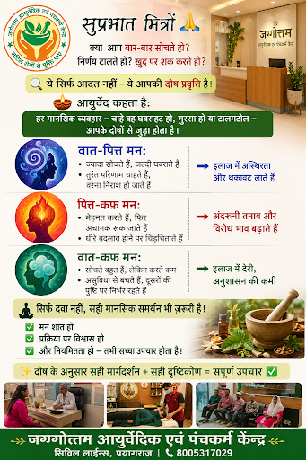 जग्गोत्तम आयुर्वेदिक एवं पंचकर्म केंद्र, प्रयागराज में अनुभवी वैद्य डॉ. एस. के. राय द्वारा दोष पर… post image