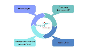 Photo n°8 de Amandine Aubry Kinésiologue et Coach Introspectif® à Allevard (Centre de bien-être)