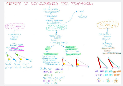 Metodo di Studio Guendalina - Thumbnail