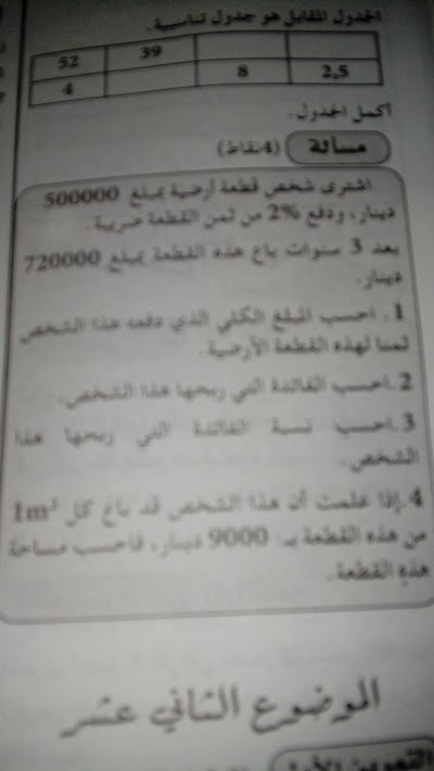Photos of متحف الزبيرية